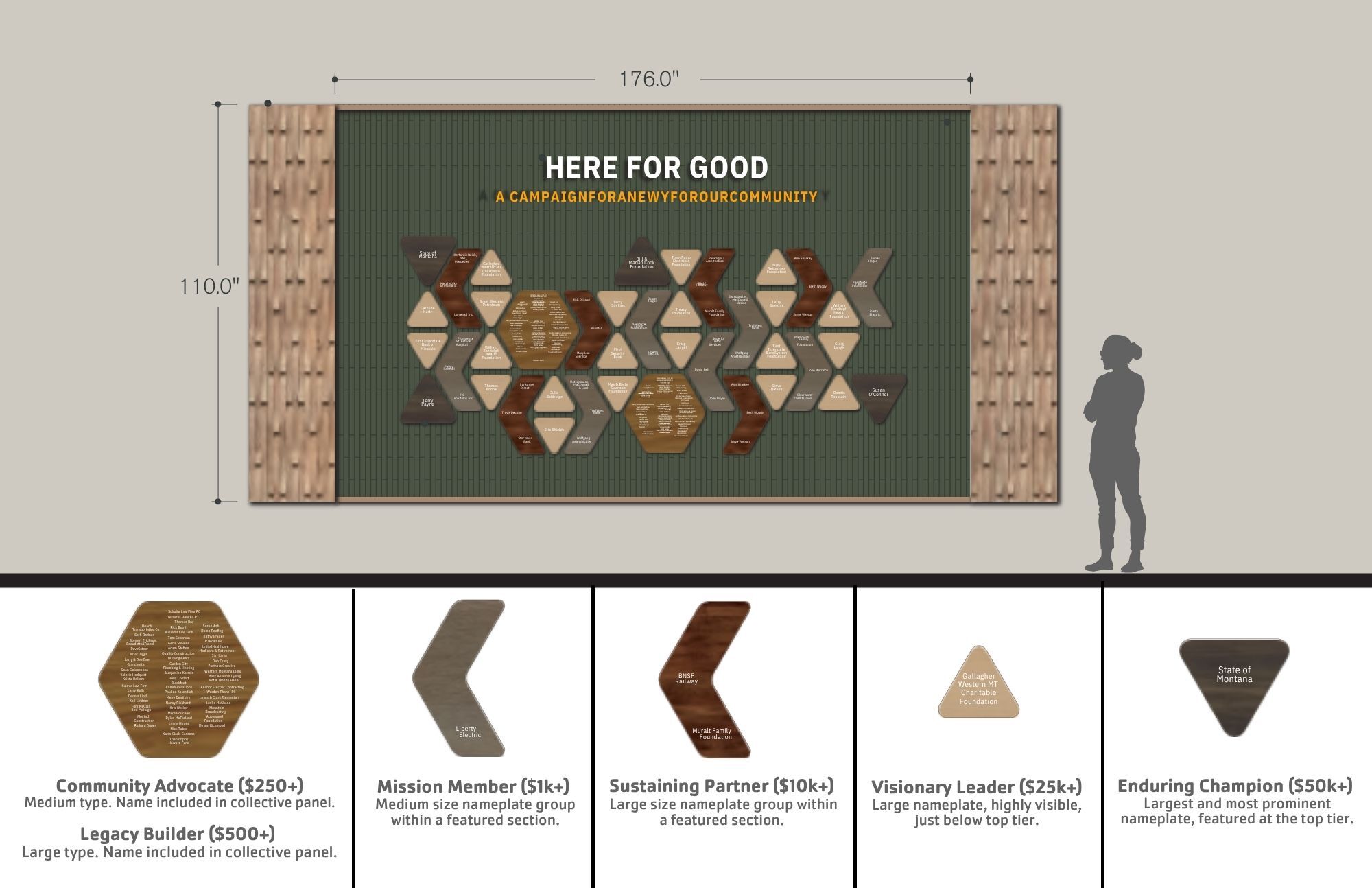 West Essex YMCA Donor Wall Concept
